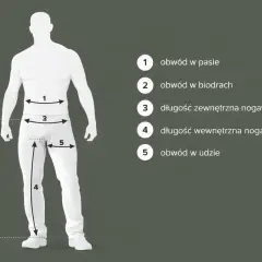 Jak podawać wymiary spodni: obwód w pasie (1), biodrach (2), udzie (5), długość zewnętrzna (3) i wewnętrzna nogawki (4).